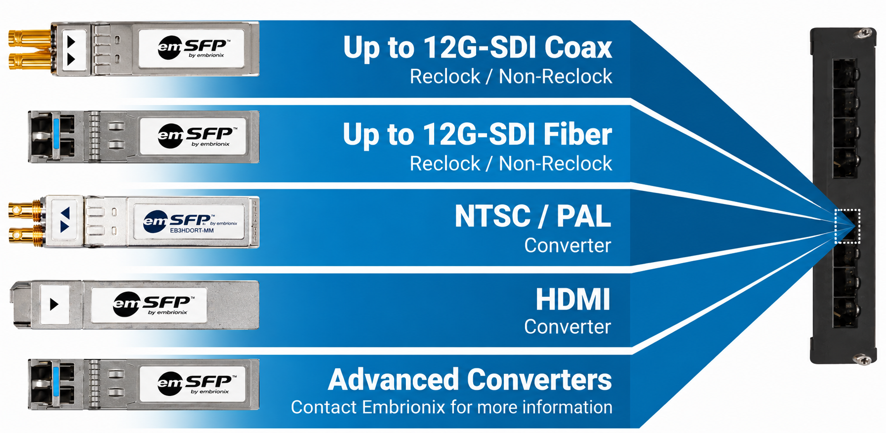 MSA SFP/SFP+, non-MSA SFP/SFP+, emSFP/emSFP+ Generic host pin out